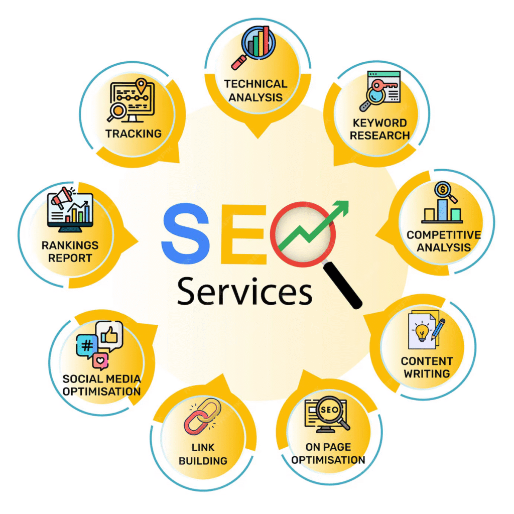 seo services, seo company, best seo agency, professional seo experts, top seo services, seo service in mumbai, best seo agency in mumbai, seo company mumbai, seo expert mumbai, seo consultant mumbai, local seo services mumbai, seo agency in dubai, seo service in dubai, top seo company dubai, digital marketing and seo dubai, best seo experts dubai, seo agency hyderabad, seo service in hyderabad, seo expert in hyderabad, seo companies hyderabad, best seo agency hyderabad, local seo services hyderabad, affordable seo company hyderabad, international seo services, ecommerce seo service, b2b seo agency, seo audit services, technical seo agency, local business seo service, on-page seo, off-page seo, link building service, keyword ranking service, seo for startups, seo for real estate, seo for ecommerce websites